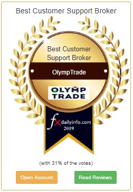 Olymp Trade ได้รับรางวัลบริการดูแลลูกค้ายอดเยี่ยม