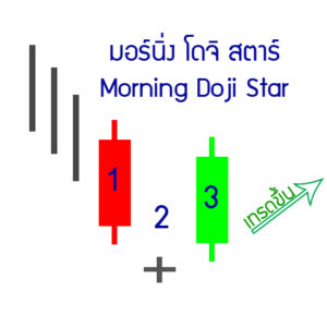 3-up-morning-Doji-star
