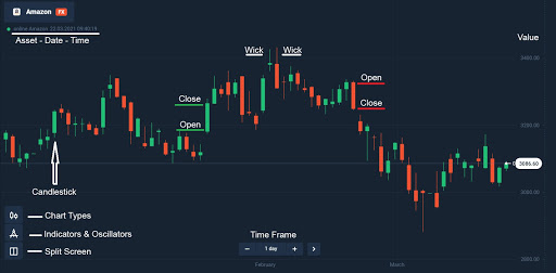 how-to-open-trade-with-olymp-trade