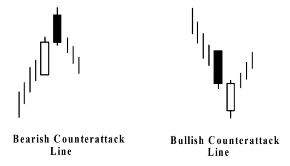 Olymp Trade รูปแบบแท่งงเทียน counterattack lines