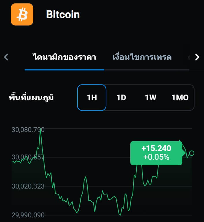 ข้อมูลเหรียญ Bitcoin บนแพล็ตฟอร์ม Olymp Trade