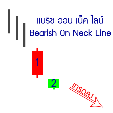 21-down-Bearish-On-Neck-Line