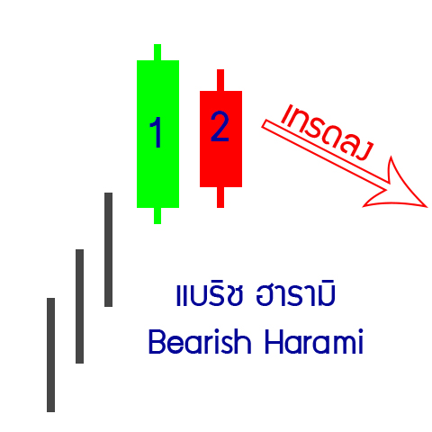 5-down-bearish-Harami