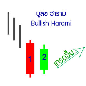5-up-bullish-Harami