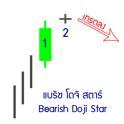 รูปแบบ แท่งเทียน down-Bearish-Doji-Star