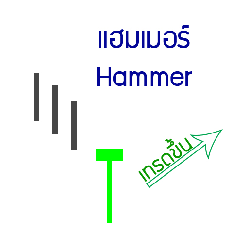 รูปแบบ แท่งเทียน Hammer