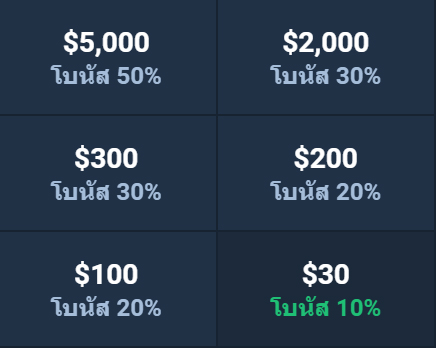 olymp-trade-bonus-amount-select