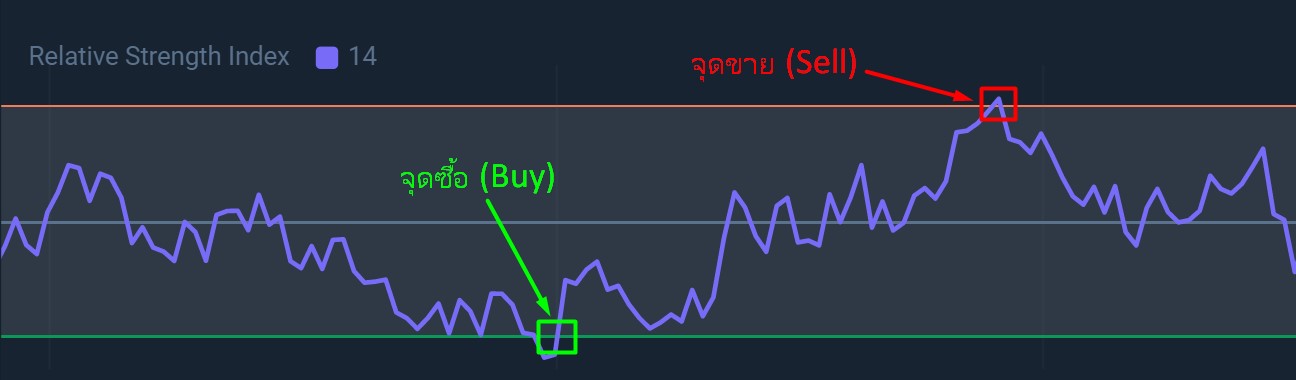 olymp-trade-rsi-buy-sell