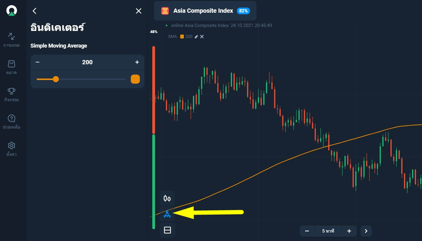 การตั้งค่า Olymp Trade SMA 200