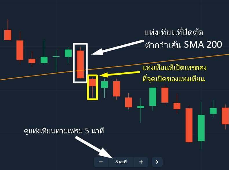 olymp-trade-sma200-sell