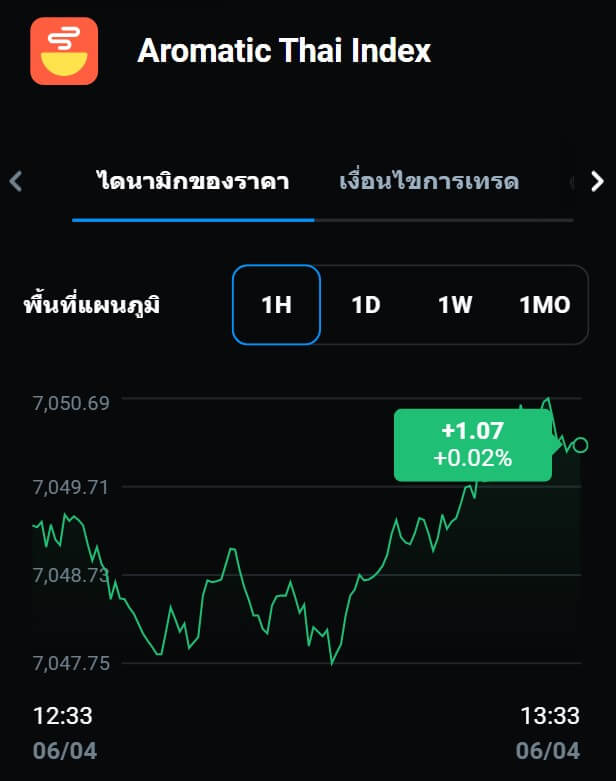 สินทรัพย์ไทย เทรด Aromatic Thai Index