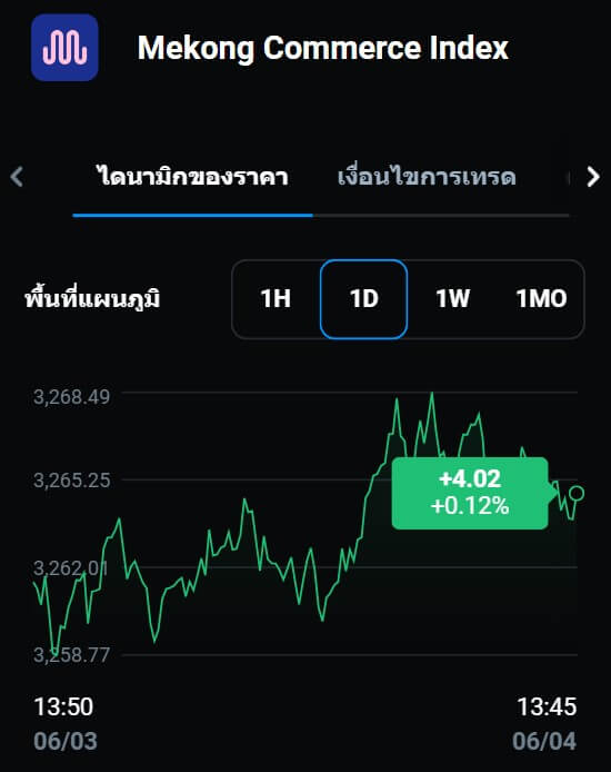 เทรดหุ้นไทย Mekong Commerce Index